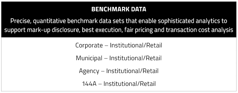 Fixed Income Benchmark Data