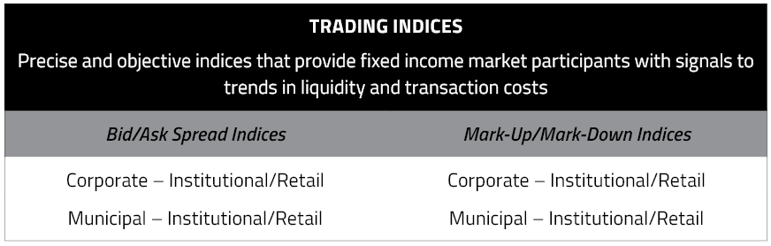 Fixed Income Trading Indices