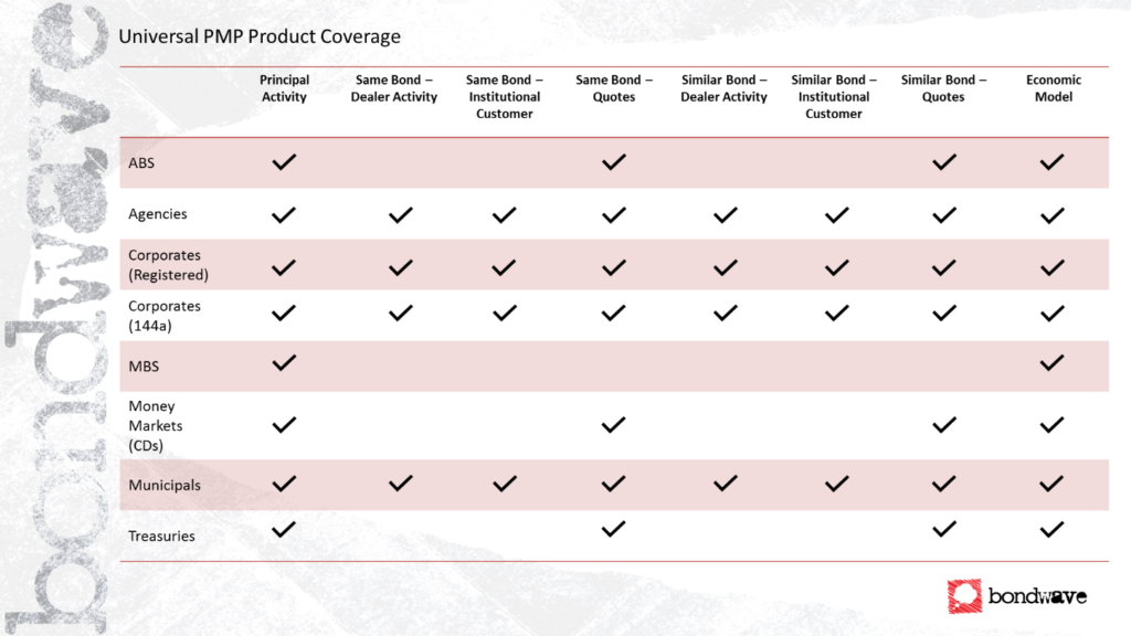 Universal PMP Product Coverage Chart with up to 8 benchmarks