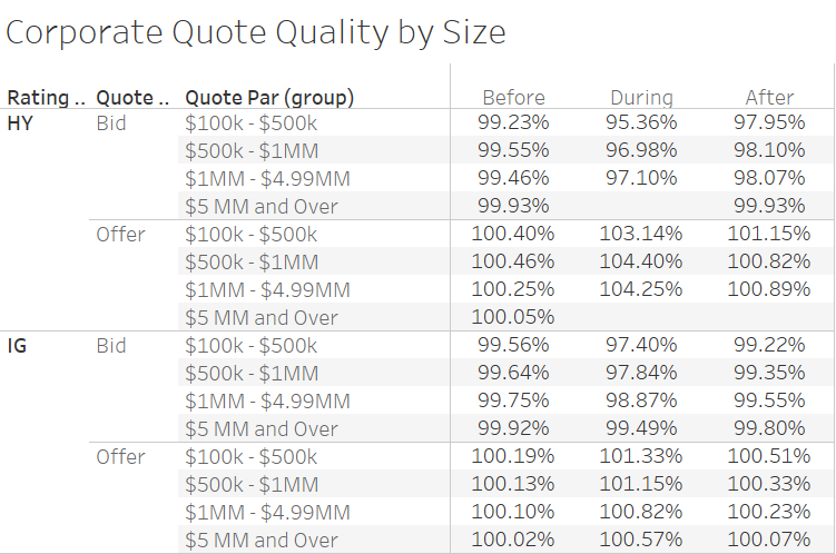 Corporate Quote Quality by Size