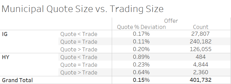 Muni Bond Quote Quality: Municipal quote size vs. trading size