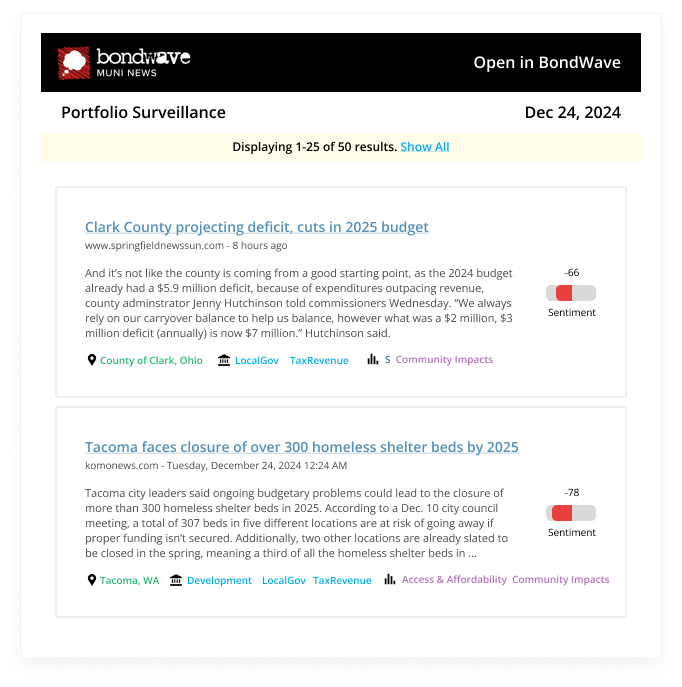 BondWave Muni News Portfolio Surveillance